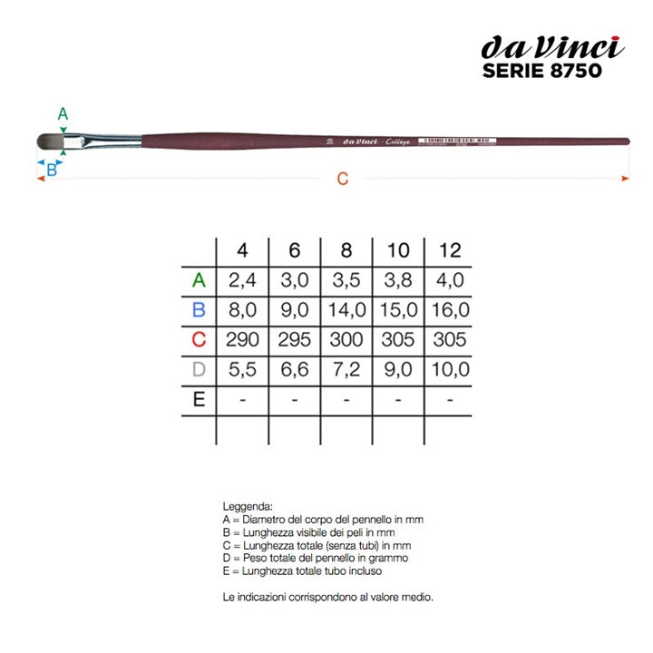 da Vinci College Series 8750 kefe (2)