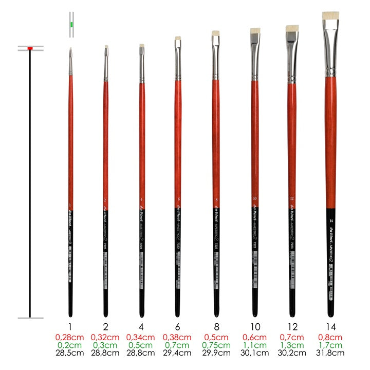 Ecset da Vinci Maestro 2 7223 (6)