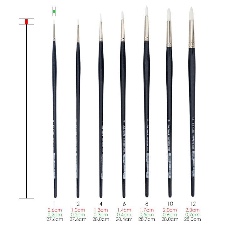Kör ecset Impasto 7705 - da Vinci (2)
