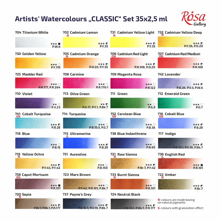 ROSA GALLERY "Classic" akvarellfesték készlet, fém doboz, 35 szín, teli serpenyők